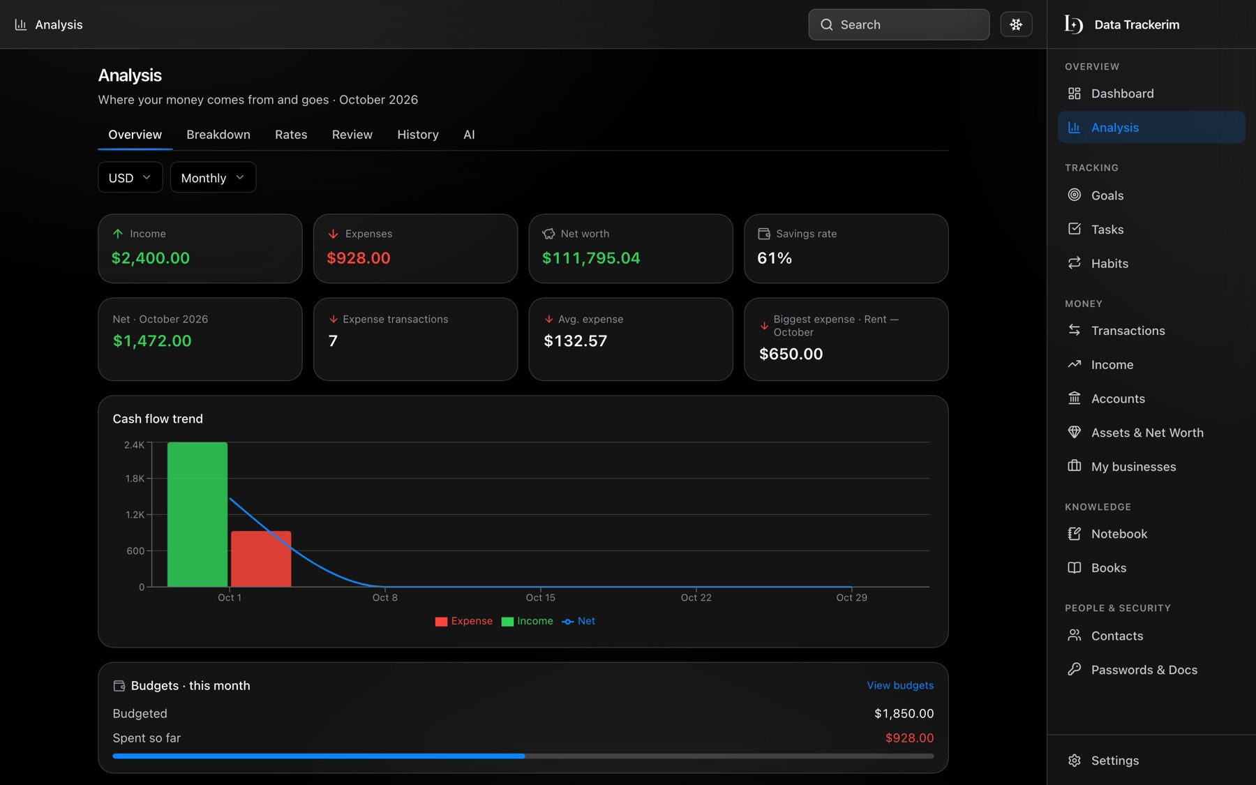 The Analysis page with income, expenses, net worth and a cash flow chart
